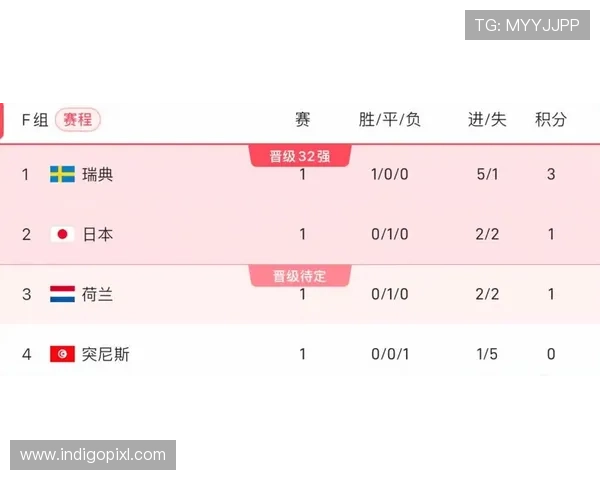 突尼斯与日本在世界杯小组赛中的比赛规则变化及最新调整情况说明